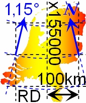 1.15 graad per 100 km oost-west tov Amerersfoort